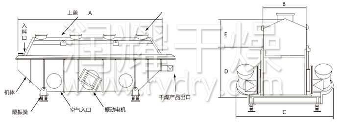 振動流化床干燥機(jī)